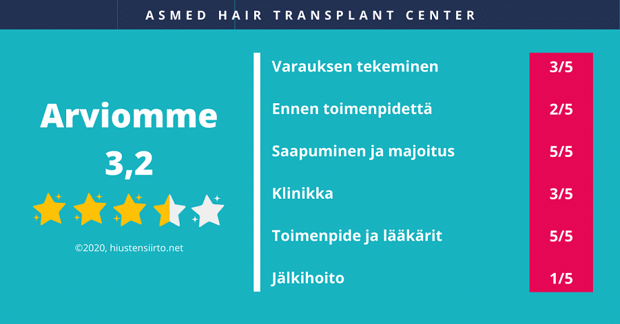 Asmed hair