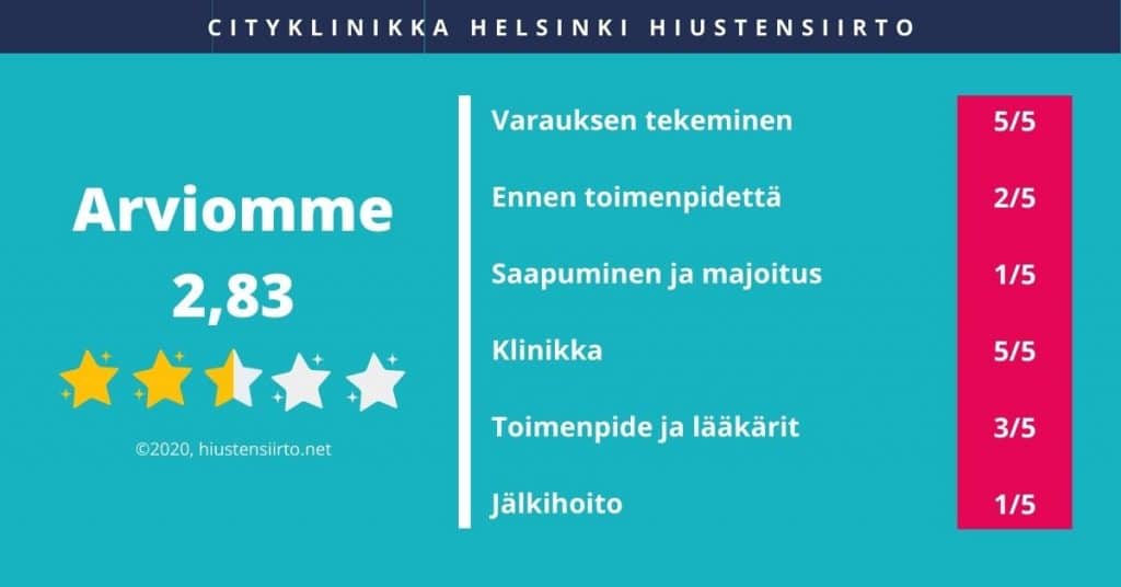 Cityklinikka Helsinki hiustensiirto