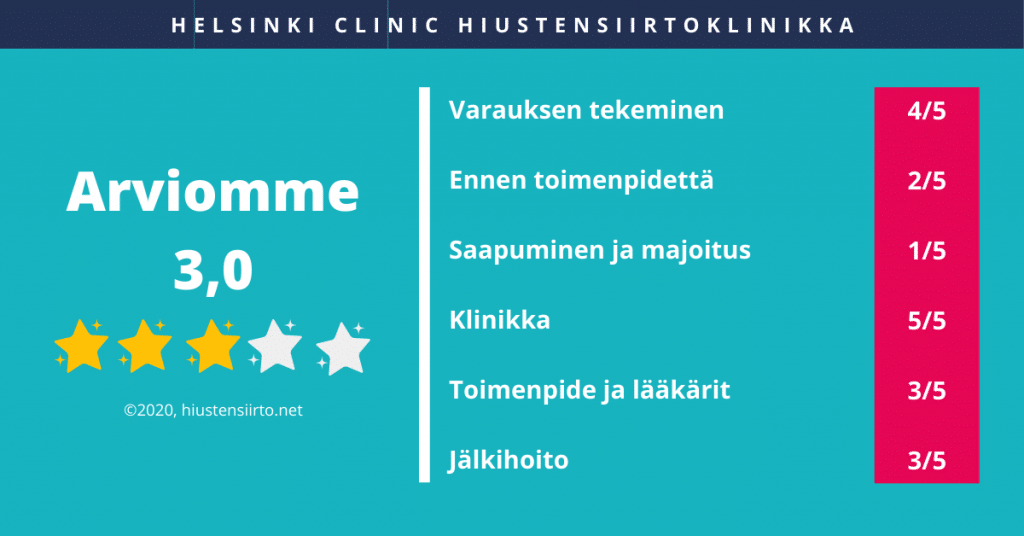 Helsinki clinic